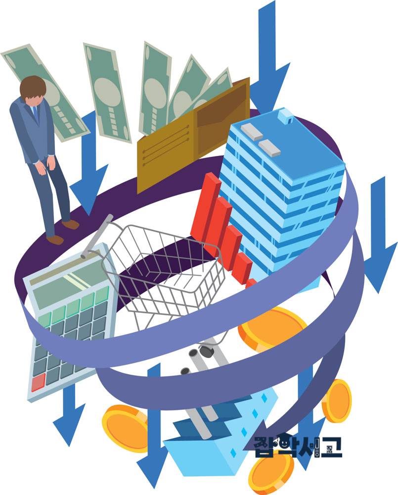 What Is Deflation?