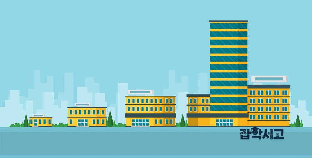 How can business forms be classified?