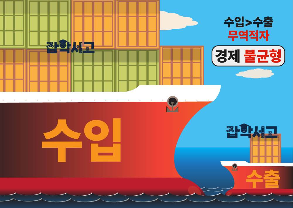 What Is the Trade Balance?