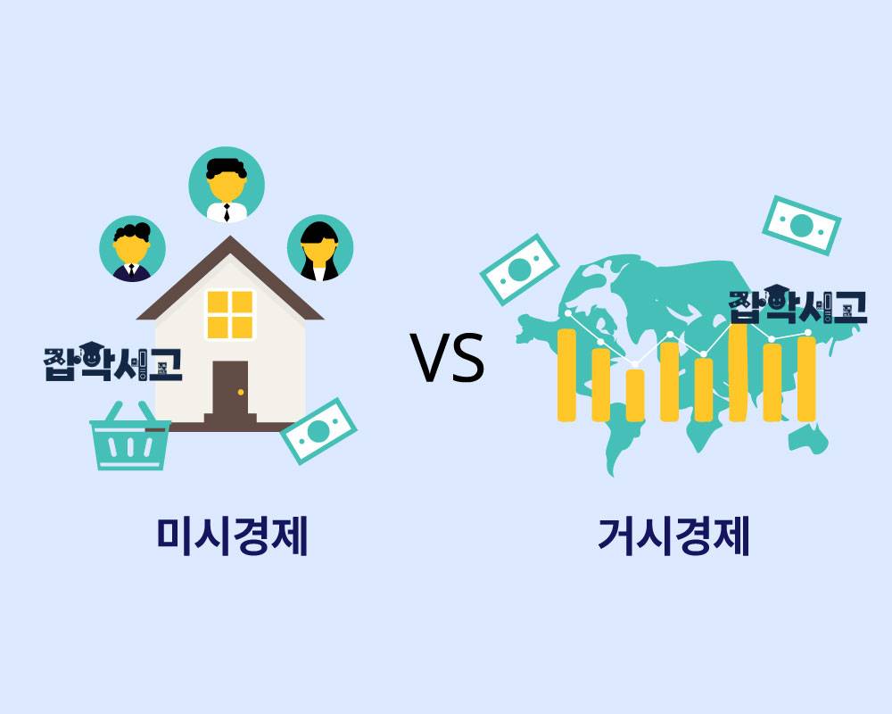 Microeconomics and Macroeconomics