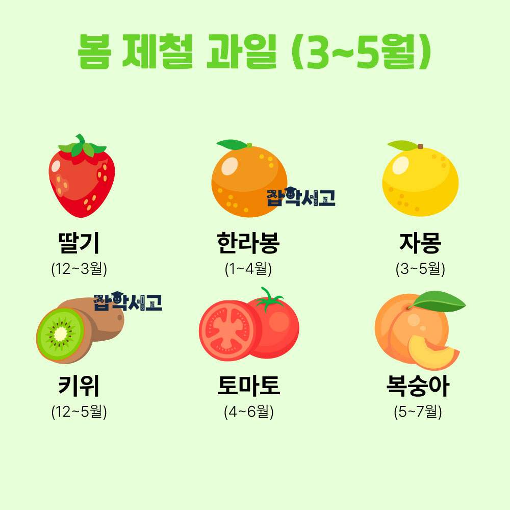 Spring seasonal fruits (March–May)