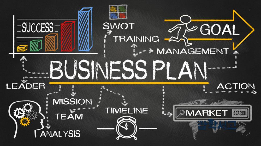What are the key elements of a business plan?