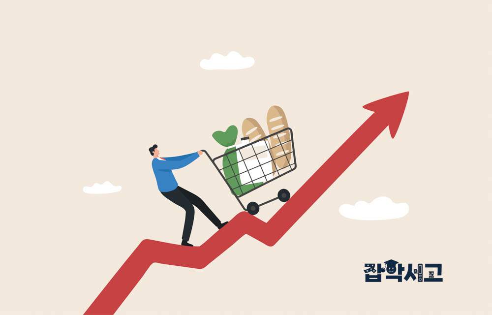 What Is the Consumer Price Index (CPI)?
