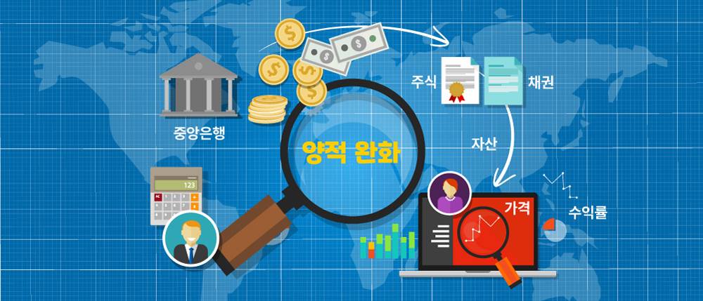 What Is Quantitative Easing?