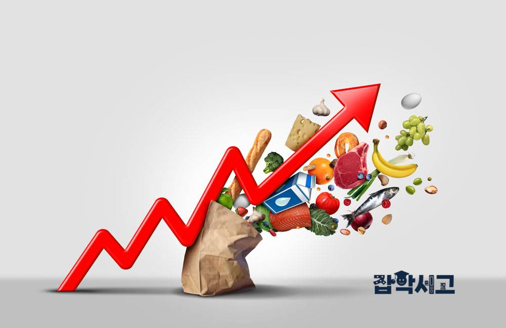 What Is Inflation?