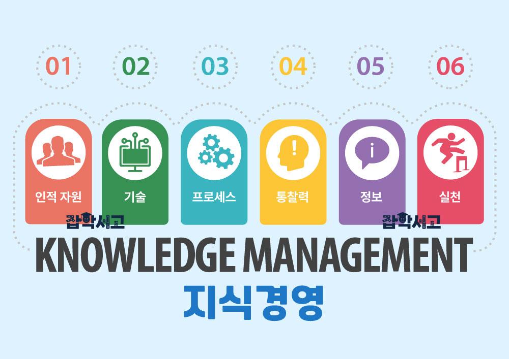 What Is Knowledge Management?