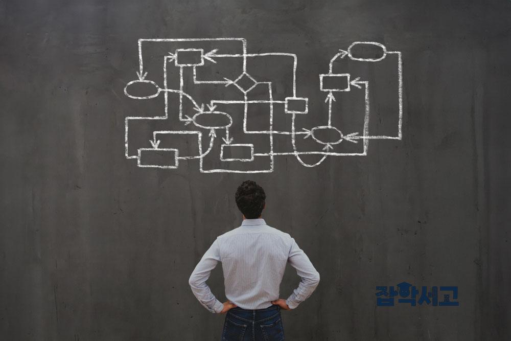 What Does Efficient Business Management Require?