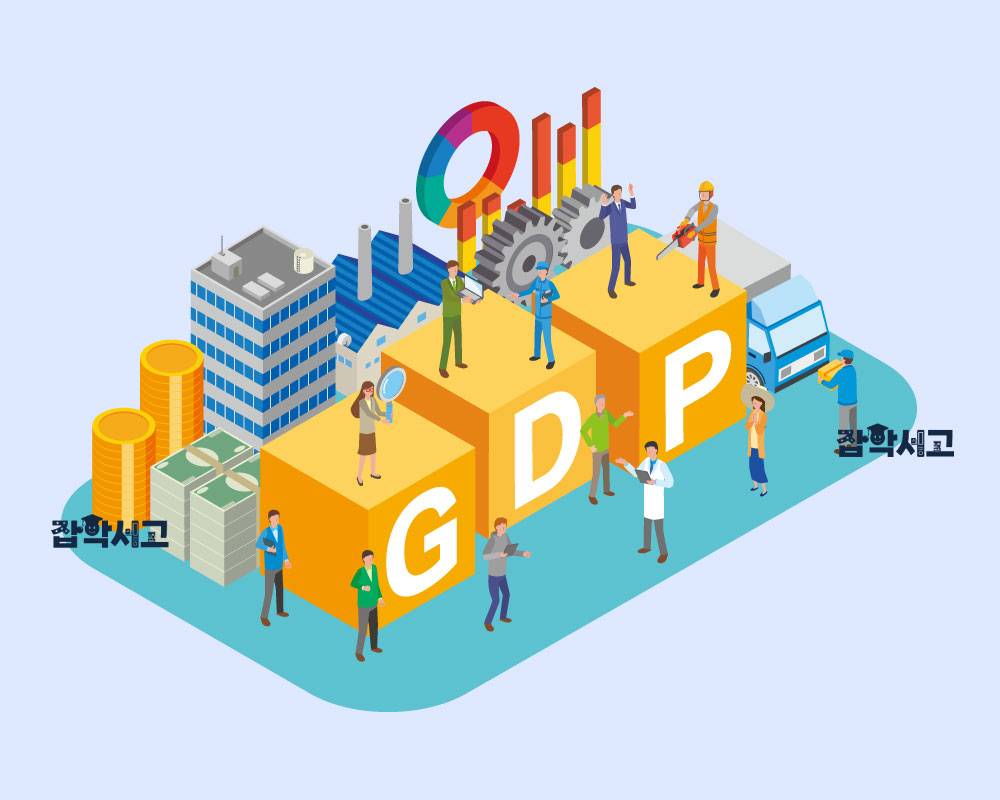 What Is GDP?