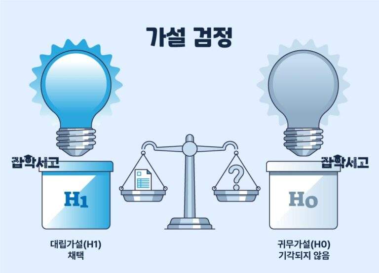 데이터 분석 핵심: 귀무가설 vs 대립가설 | 잡학서고