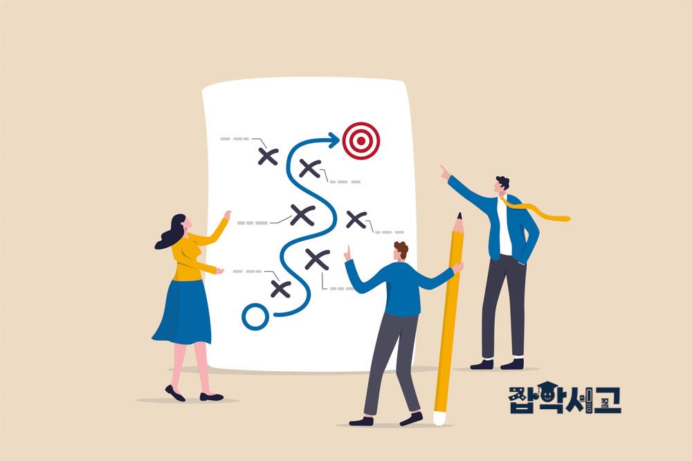 How do you set business goals?