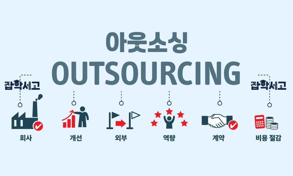 What Are the Features and Benefits of Outsourcing?