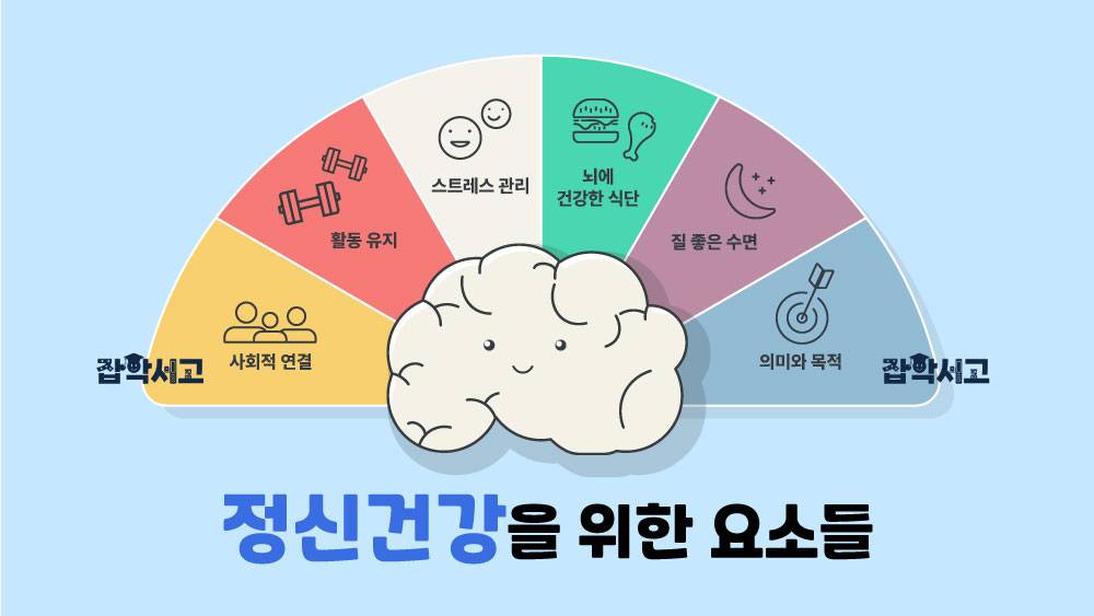 What factors are needed for mental health?