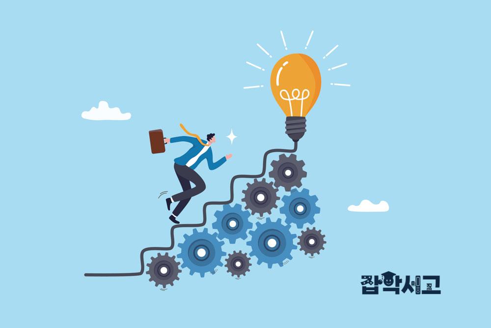 What Are the Steps for Building a Knowledge Management System?