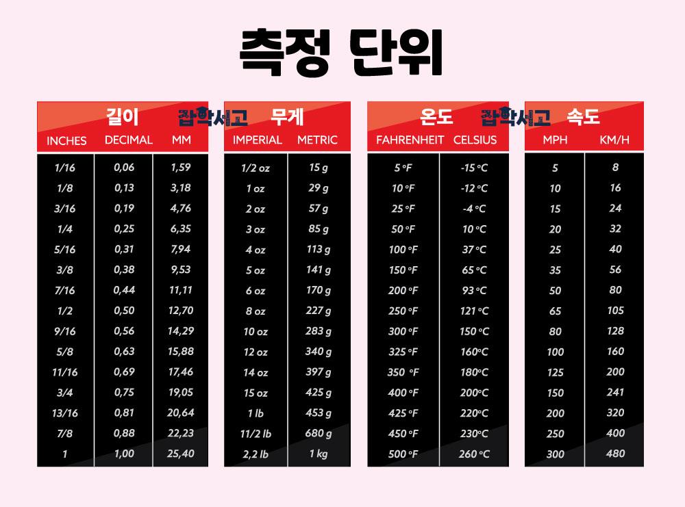 Table of units of measurement