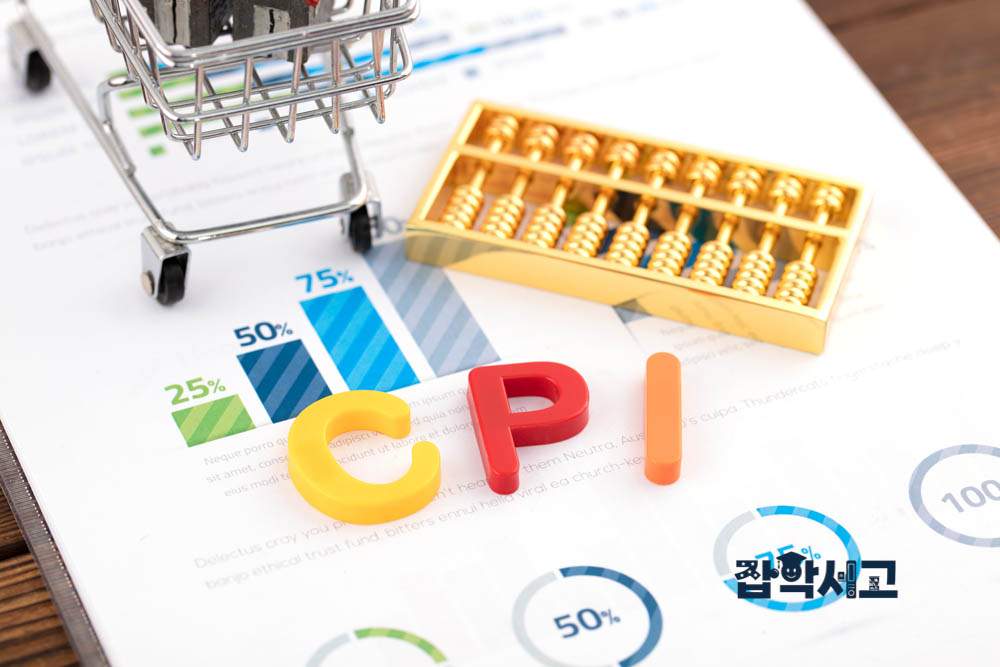 How Is the Consumer Price Index Calculated?