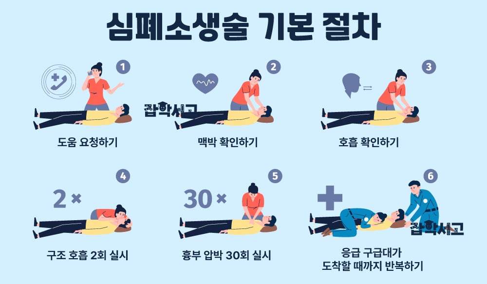 How Do You Perform CPR?