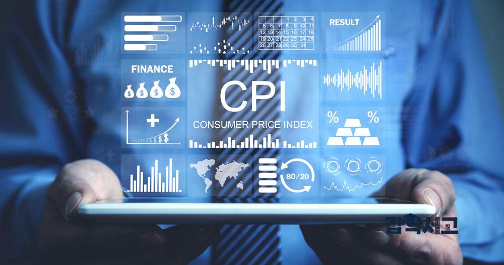 How Can CPI Be Used?