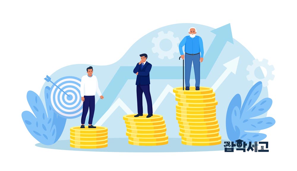 Bối cảnh ra đời của chế độ hưu trí quốc gia là gì?
