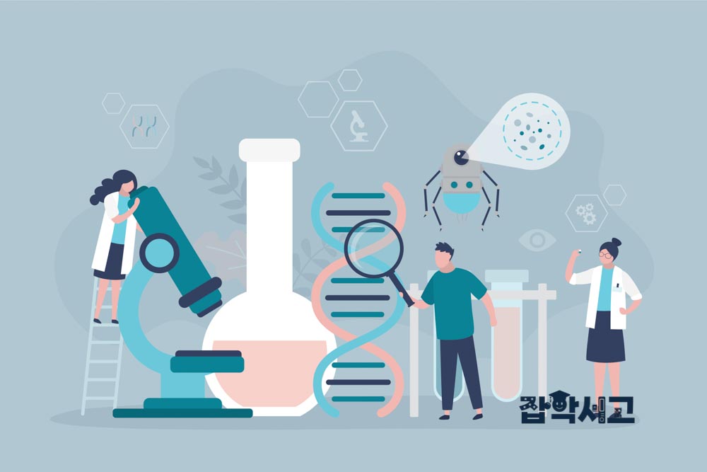 What Is Nanotechnology?