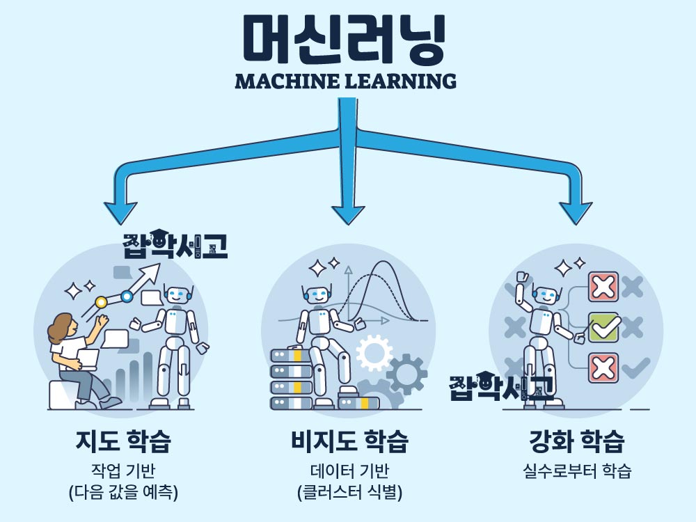 機械学習とは何か?