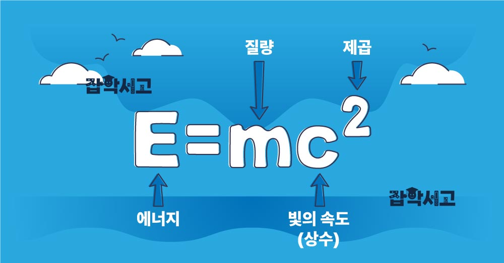 Einstein's Mass–Energy Equivalence Equation