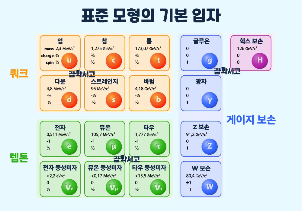 The Standard Model of Particle Physics