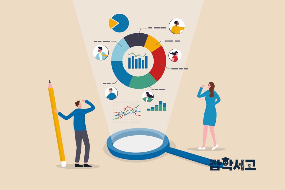 What Is Inferential Statistics?