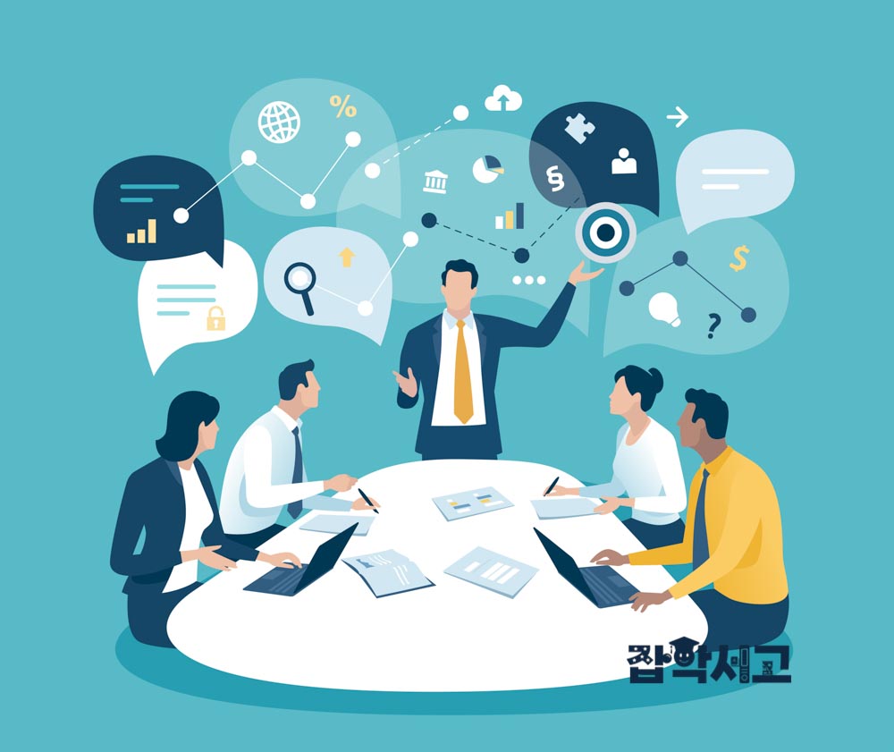 制定成功的经营策略需要什么?