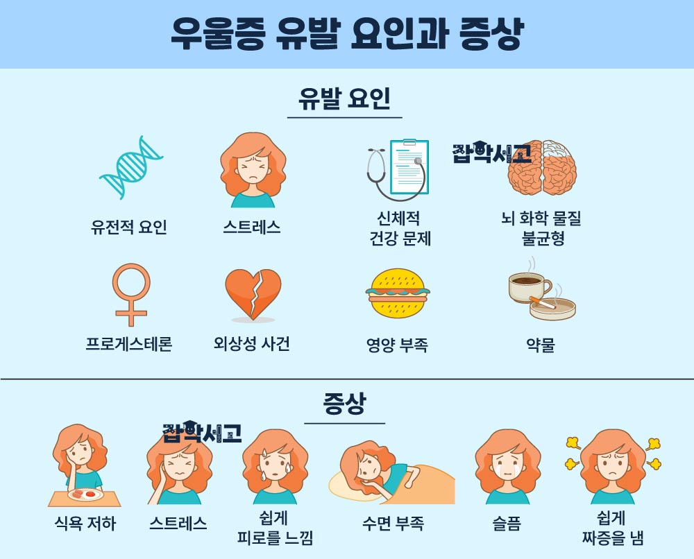 うつ病を引き起こす要因と症状