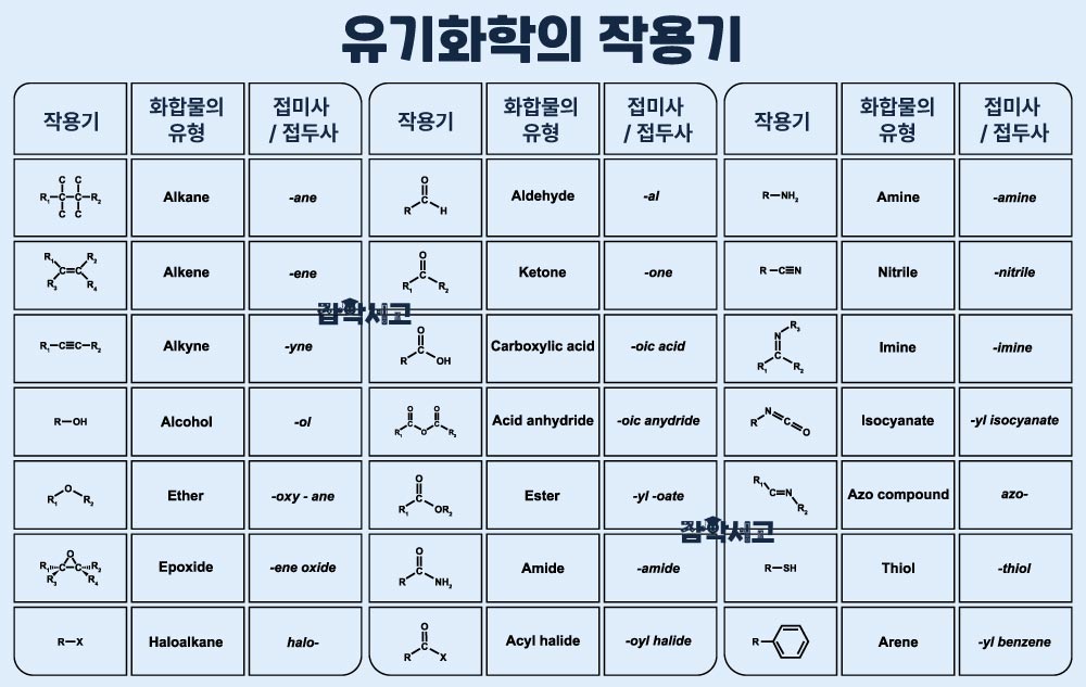 有机化学中的官能团