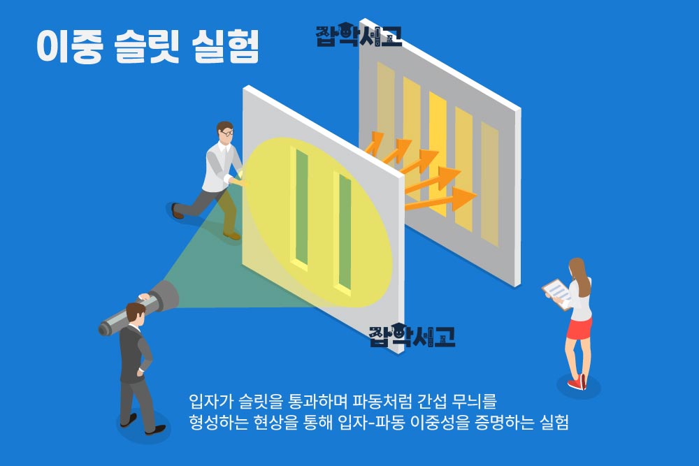 The Double-Slit Experiment