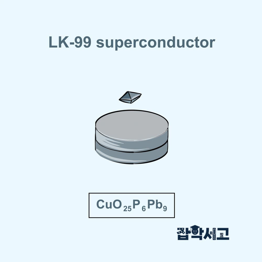 How have superconductors developed over time?