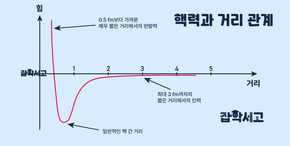 核力与距离的关系