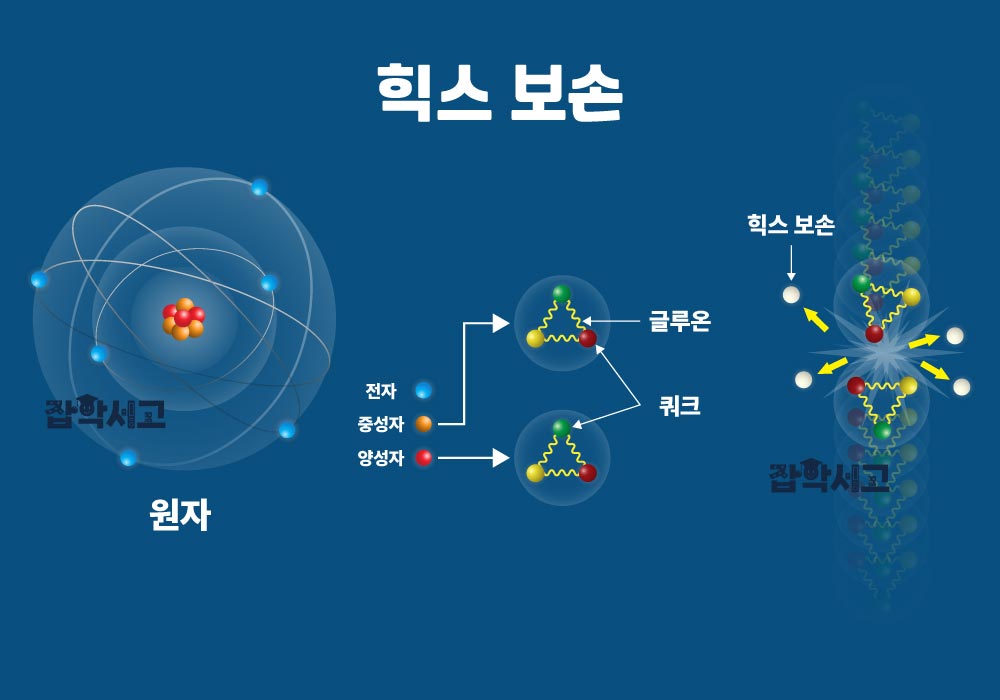 The Higgs Boson and Elementary Particles