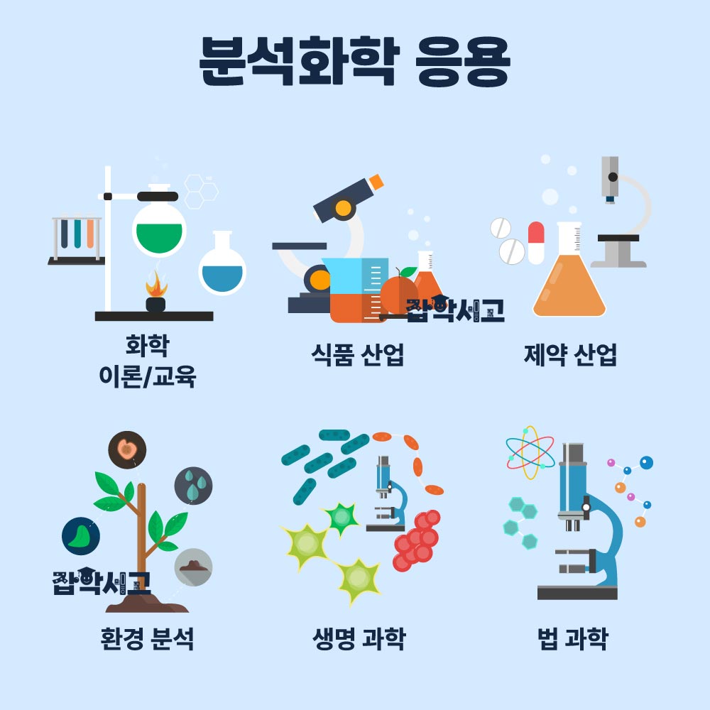 分析化学の応用分野とは？