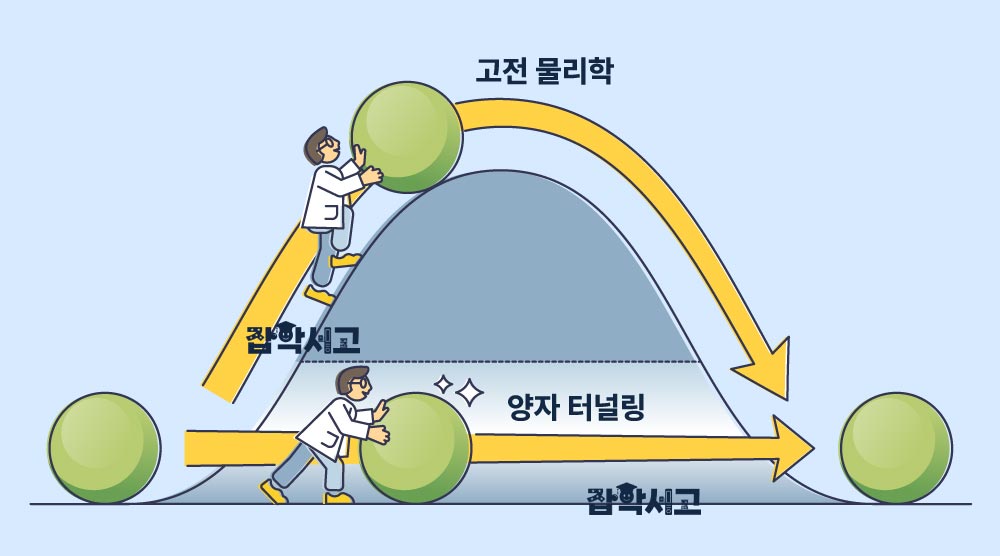 What Is Quantum Tunneling?