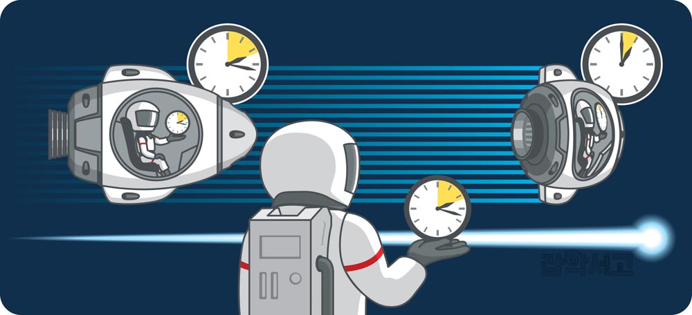 What Are the Impacts and Applications of Relativity?