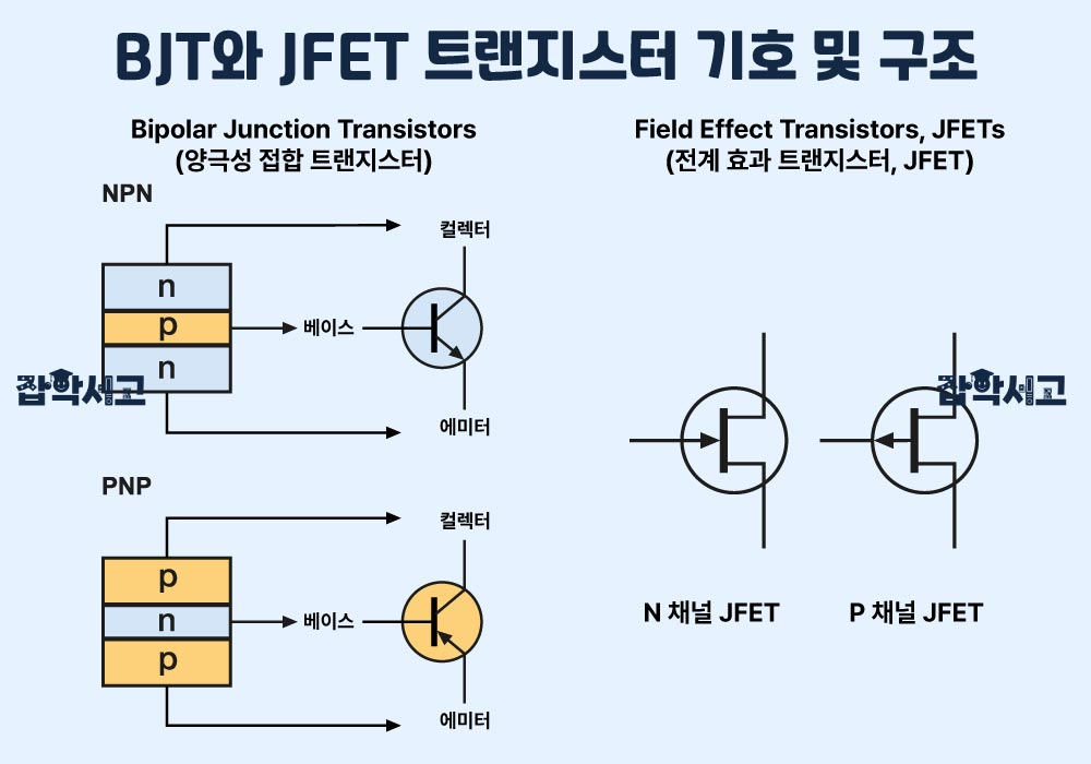 BJT与JFET晶体管的符号及结构