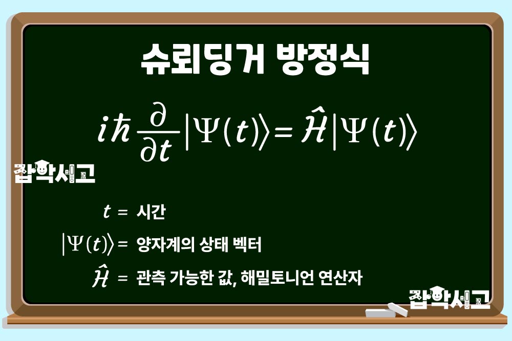Schrödinger Equation