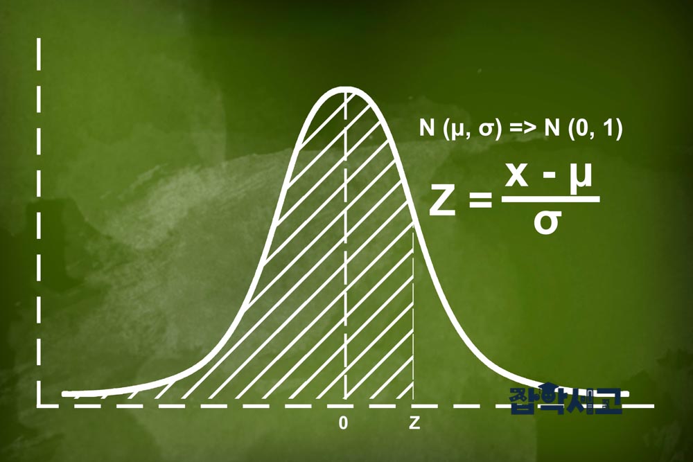 正規分布の数学的定義と性質とは？