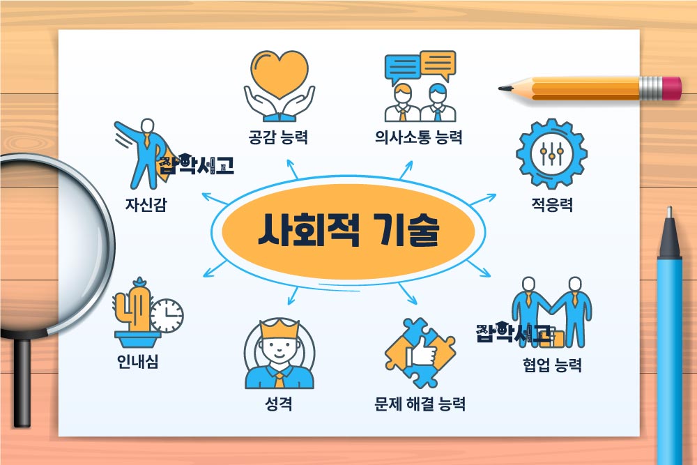社会的スキルの構成要素