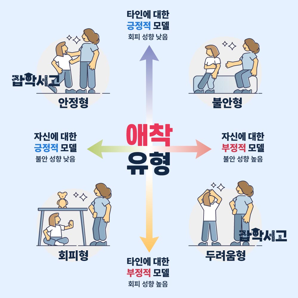 애착 이론: 다양한 유형과 특징 정리 | 잡학서고
