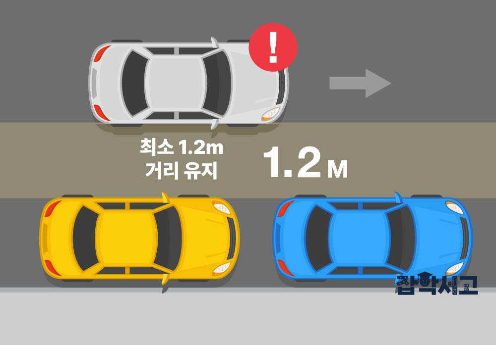 Bảo đảm khoảng cách an toàn tối thiểu