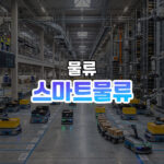 Smart Logistics Thumbnail