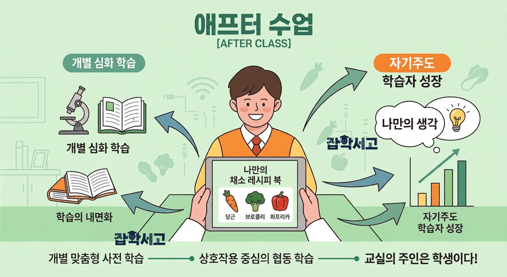 애프터 수업 개념
