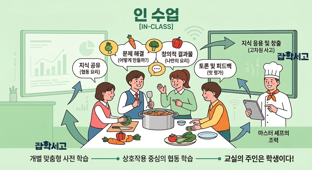 인수업 개념