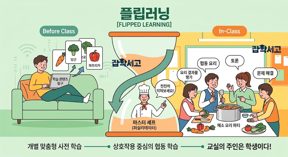 플립러닝 개념