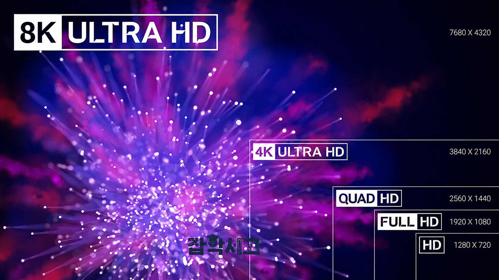 HD~UHD屏幕分辨率比较