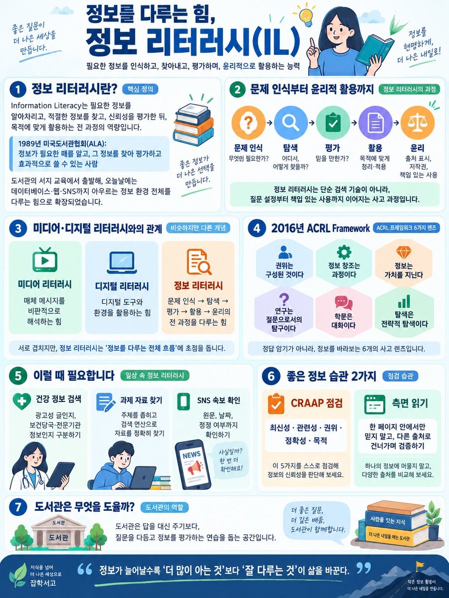 정보 리터러시 개념