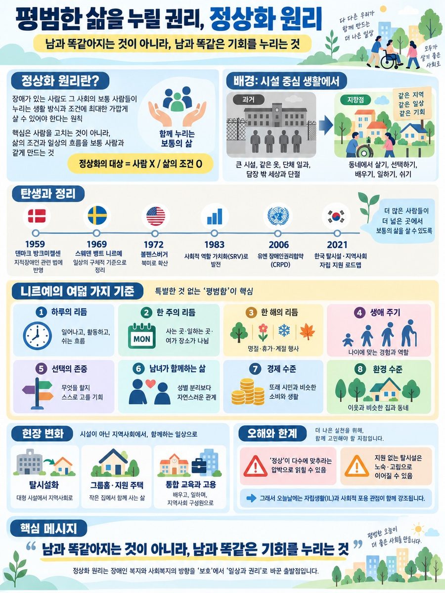 정상화 원리 개념